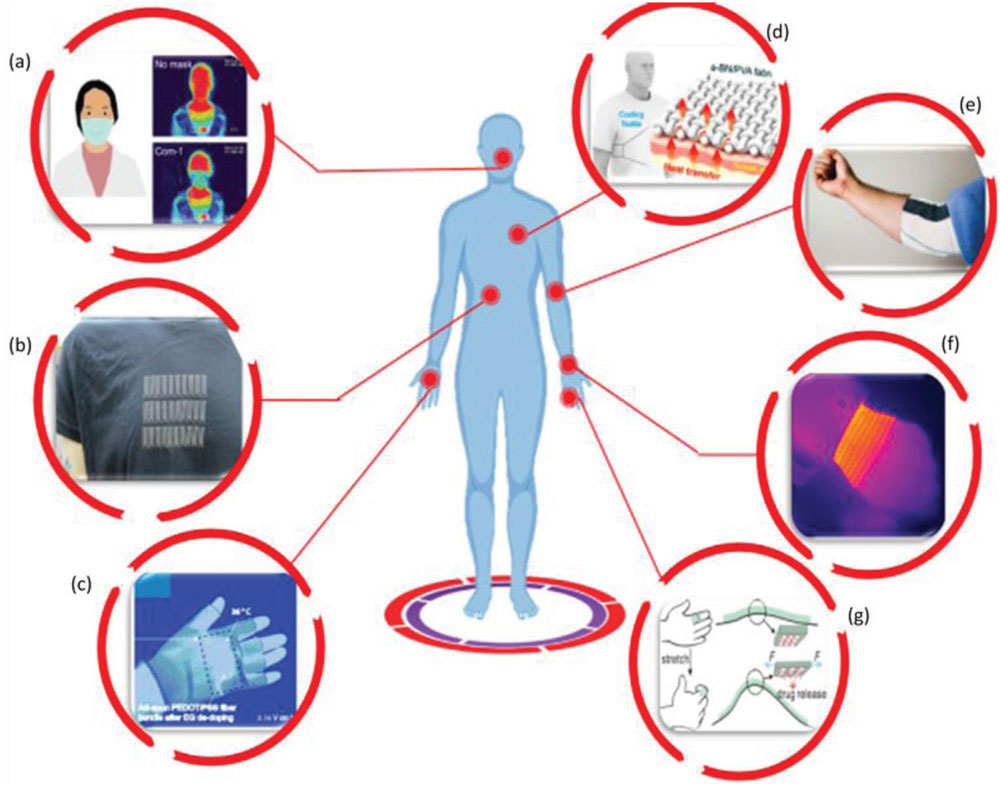 wearable-electronics-how-nanotechnology-enables-mtm-technology-magazine