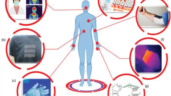 Wearables, nanotecnología y la electrónica vestible - Minapim Magazine