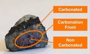 carbon dioxide