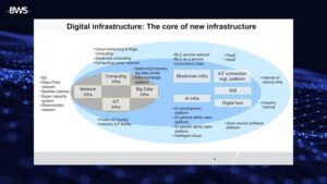 5G Technology