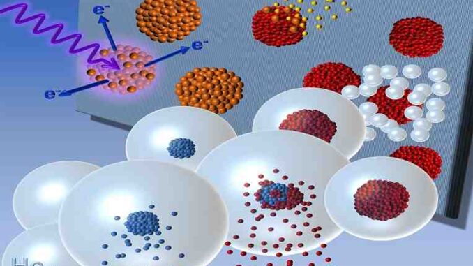 nanopartículas