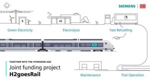 siemens mobility