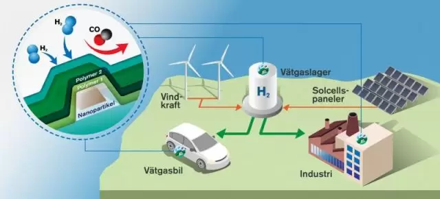 sensor de hidrogeno