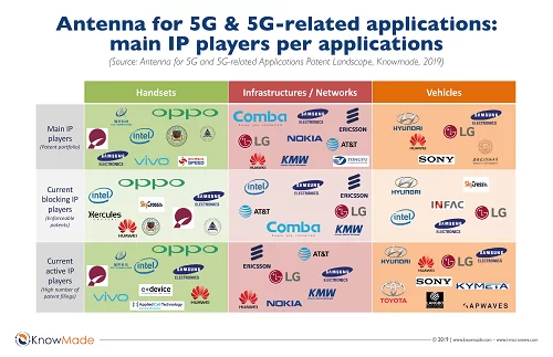 Antenna 5G