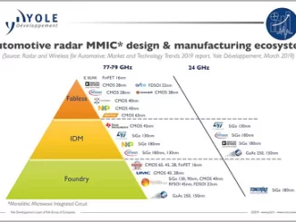 Radar automovel