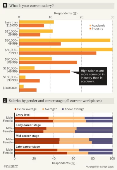 salary