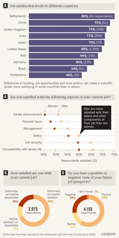 salary